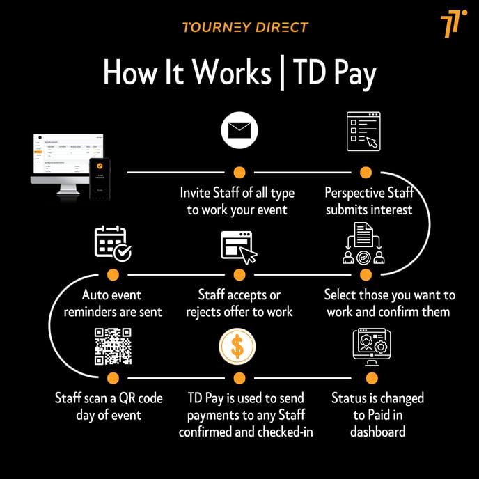 Copy of How it Works TD Pay