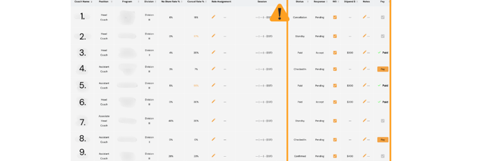 Copy of How to read the dashboard from a payment perspectve (1)