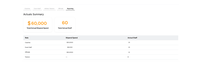 Report Tab of Actuals