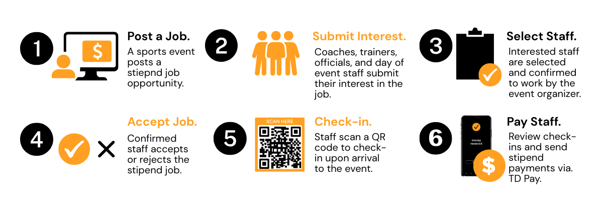 How It Works - Signing up (2)