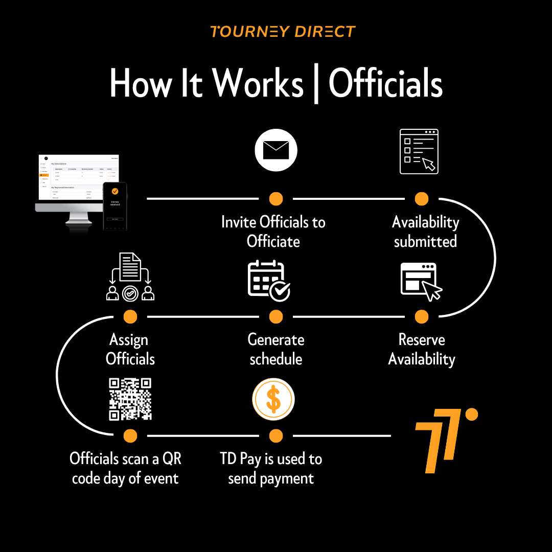 How it Works Officials